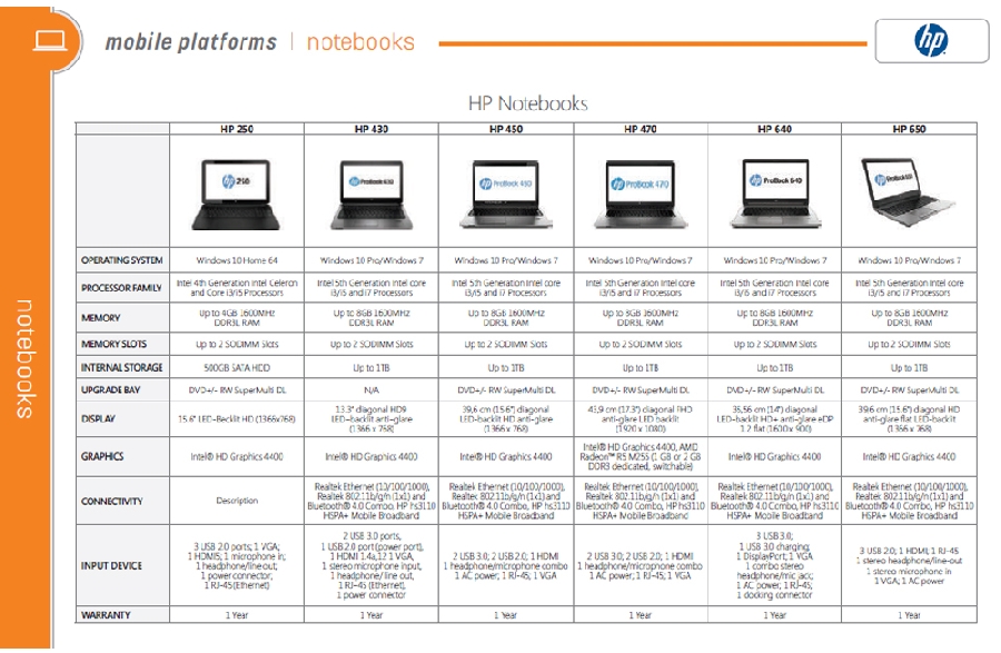 hp-notebooks-continued